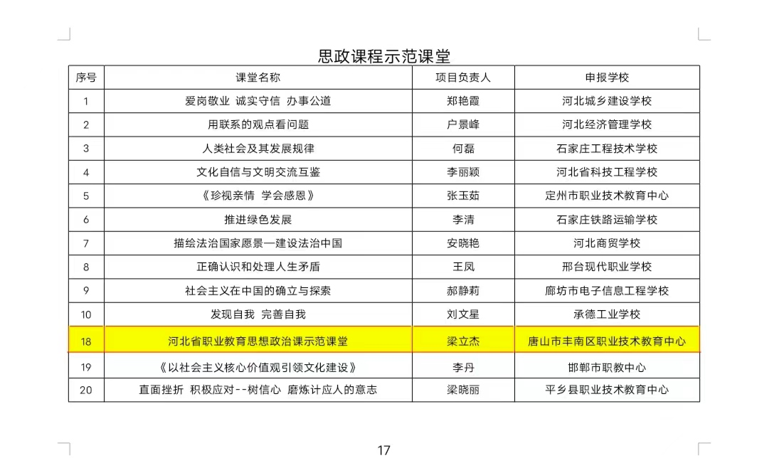 丰南职教中心两名教师入选省教育厅2023年度职业教育思政课程和课程思政“五个一批”建设项目