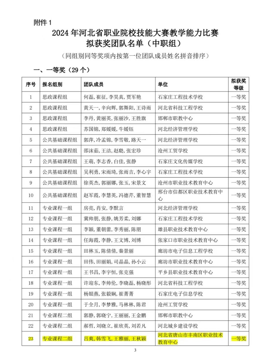 我校教师在2024年河北省教学能力大赛中喜获佳绩